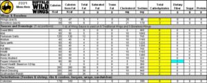 Buffalo Nutritional Information